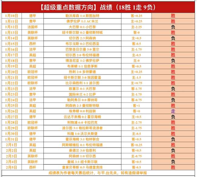 瓦伦西亚深,陷低谷,逆袭曙光乍,博鱼体育,博鱼体育官网入口,博鱼体育官网首页,博鱼体育官网