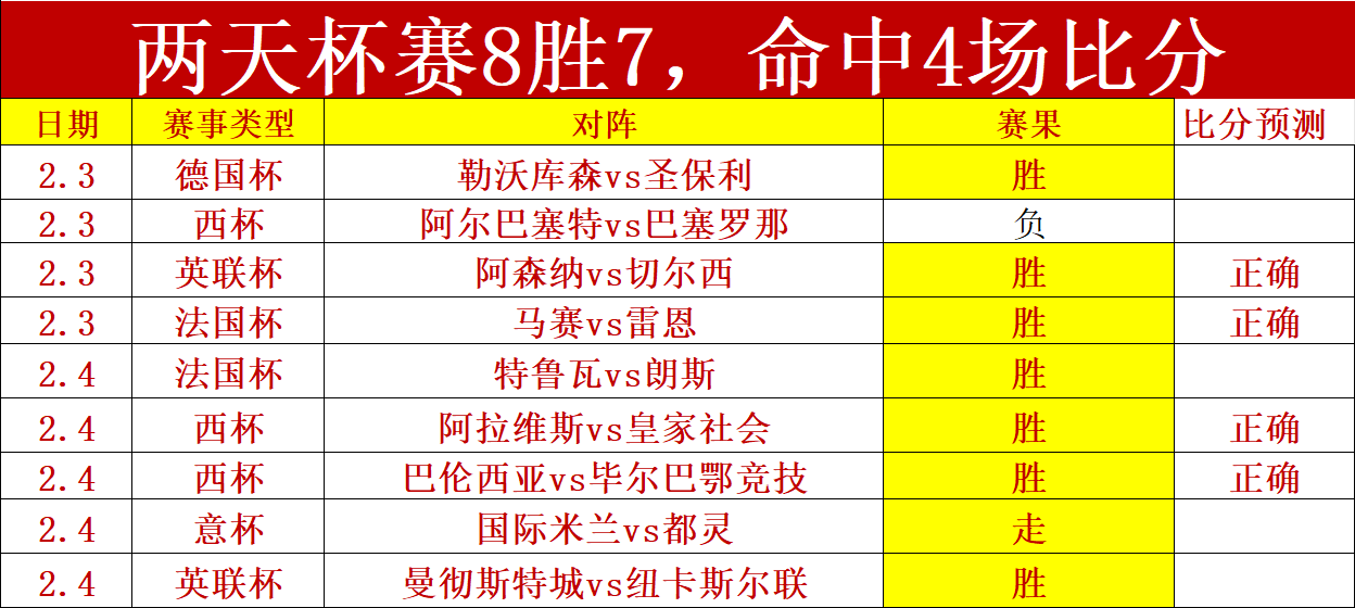 齐麟禁赛三,场罚款十万,古德温两场,博鱼体育,博鱼体育官网入口,博鱼体育官网首页,博鱼体育官网