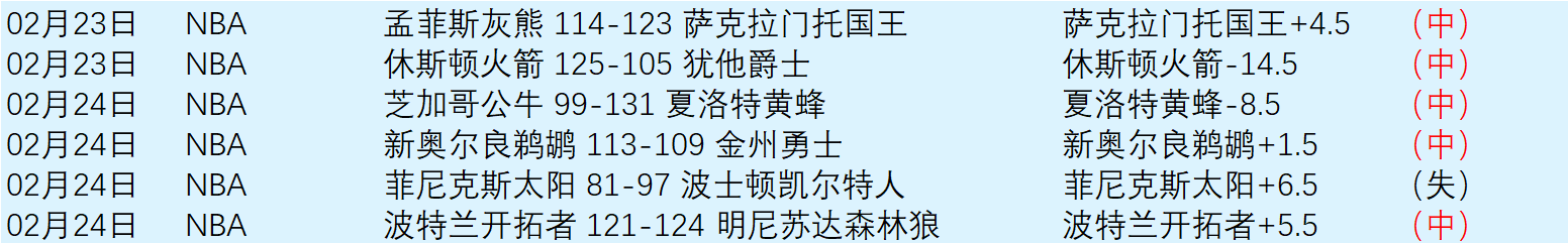 中国,岁男篮新星,身高,博鱼体育,博鱼体育官网入口,博鱼体育官网首页,博鱼体育官网