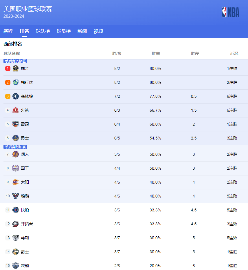 题推到了风